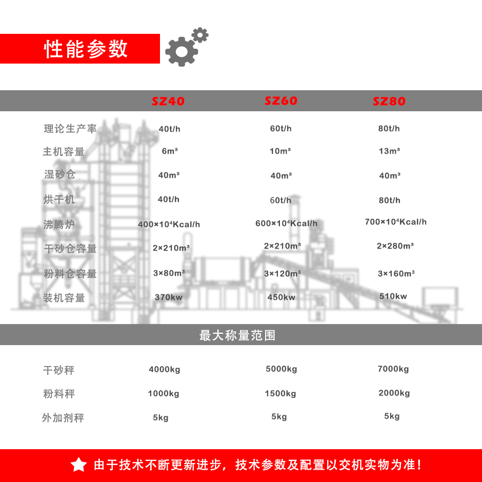 砂漿站參數(shù).jpg